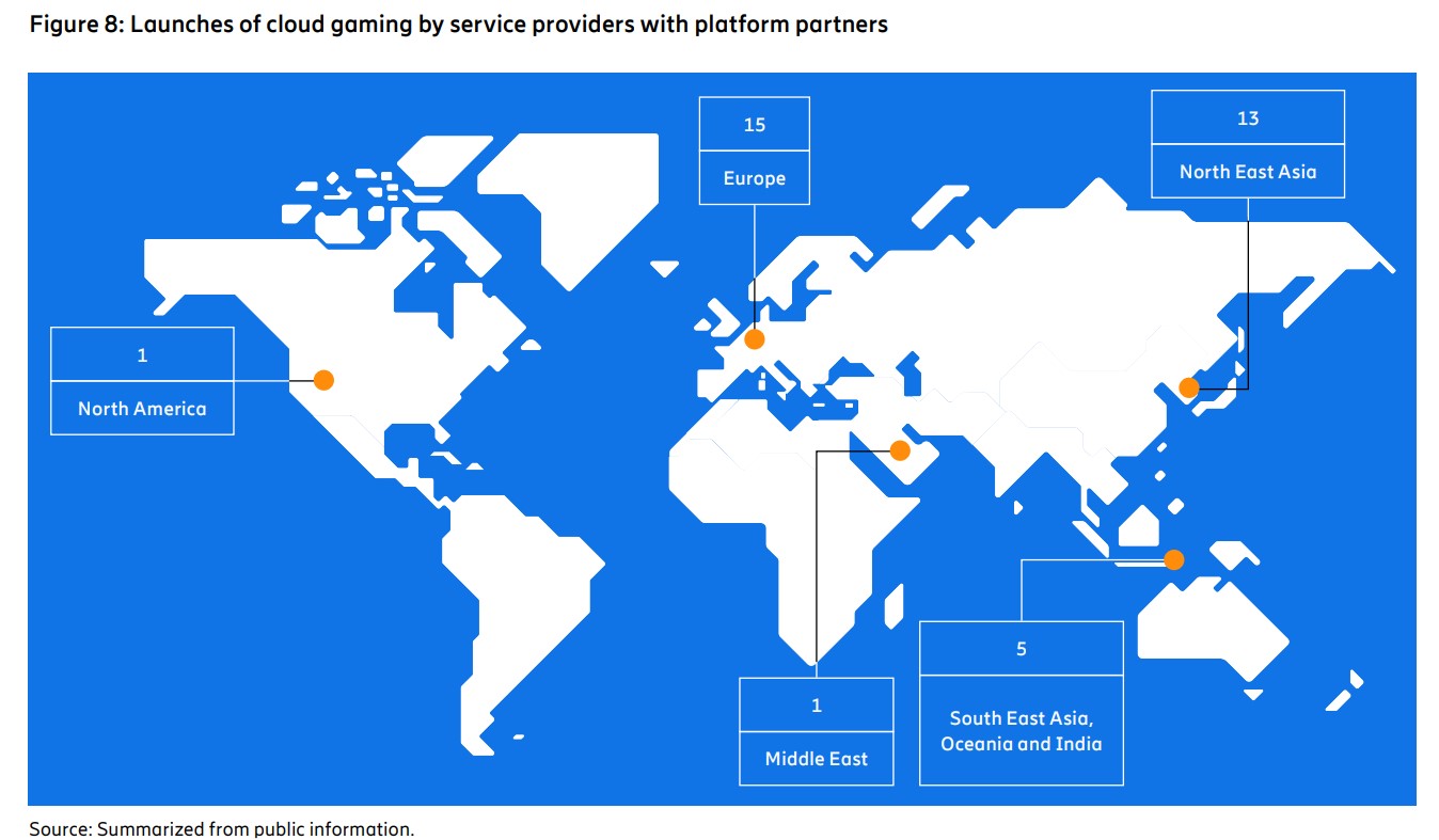 cloud gaming